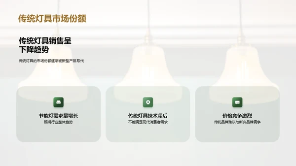 照亮未来：灯具行业透视