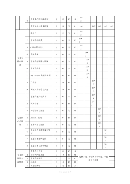 电子商务专业(高职)人才培养方案(201Z).docx