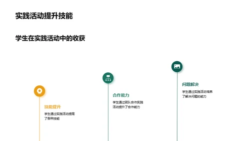 实践力量 成就未来