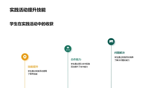 实践力量 成就未来