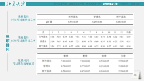 市场研究论文答辩报告通用PPT模板
