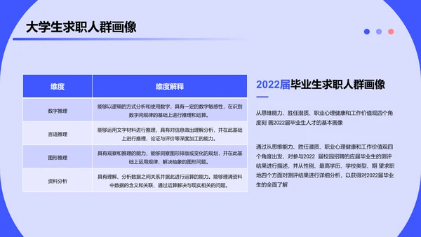 2023大学生求职人群洞察报告PPT