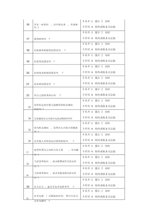 帕金森患者生活质量问卷