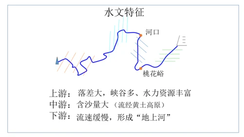 初中历史与社会 人文地理下册 4.2山川秀美同步课堂精讲课件