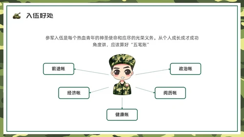 绿色水彩卡通征兵宣传PPT课件宣传宣讲
