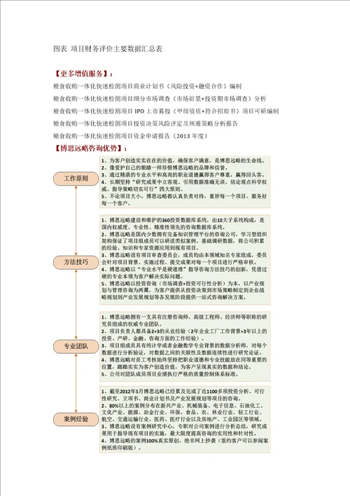 粮食收购一体化快速检测项目可行性研究报告方案可用于发改委立项及银行贷款2013详细案例范文