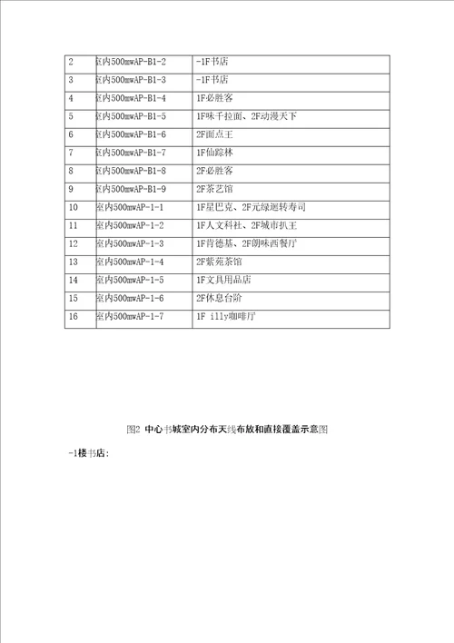 深圳中心书城WiFi建设成本分析共15页DOC