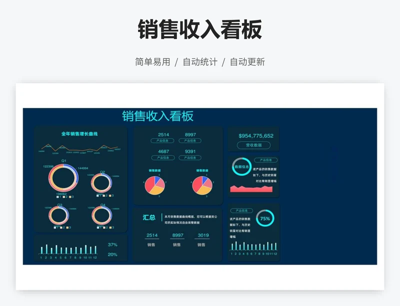 销售收入看板