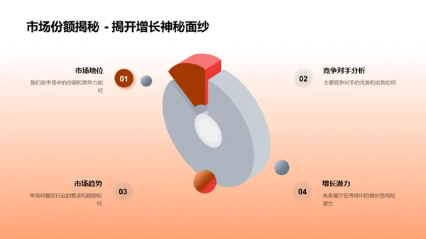 餐饮成功之路