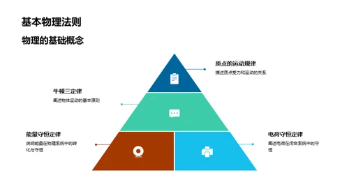 物理学：探索与发现