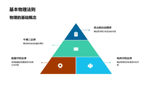 物理学：探索与发现