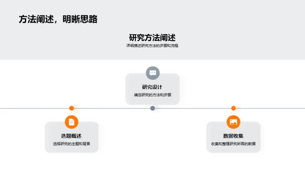 大学生涯探索之旅