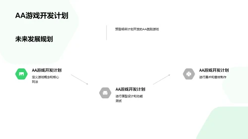 游戏研发全年回顾