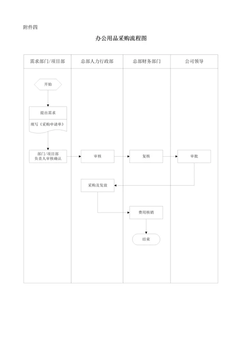 办公用品采购制度.docx