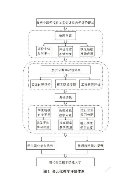 中职学校钳工实训课程多元化教学评价体系构建.docx