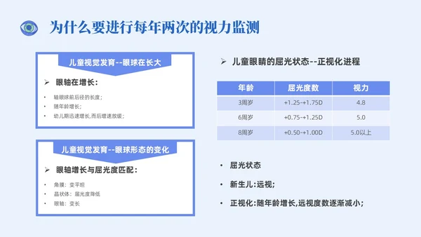 插画风简约形状眼镜预防近视近视防控家长会