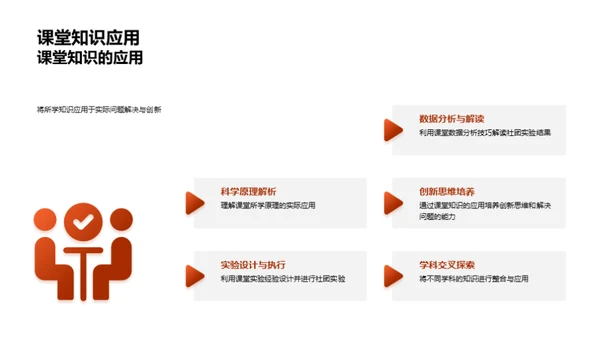 科学社团之旅