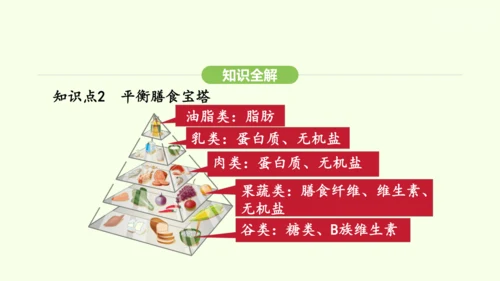 第四单元-第二章-第三节 合理营养与食品安全课件-2024-2025学年七年级生物下学期人教版(20