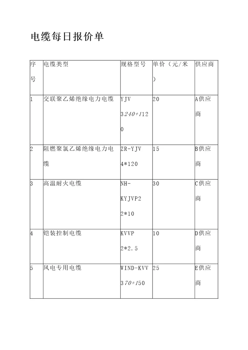 电缆每日报价单