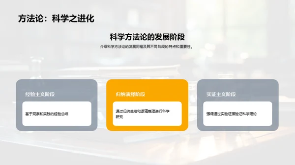 揭秘科学方法论