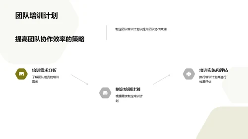 赋能团队：协作与效率