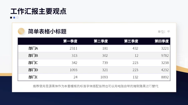 深蓝商务简约大气金色工作汇报通用PPT模板