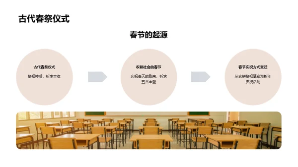 春节沿革与影响