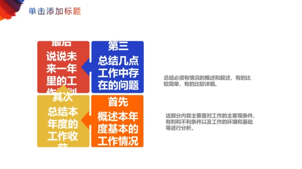 个性彩色岗位竞聘通用PPT模板