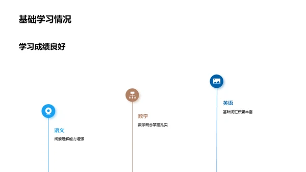 四年级成长共育策略