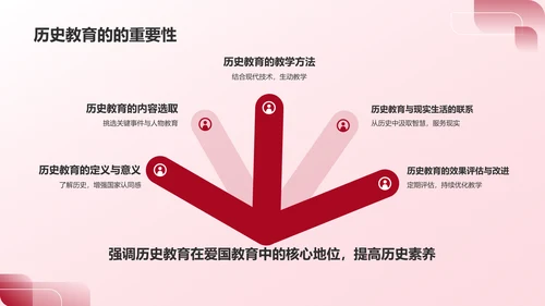 红色喜庆风爱国教育PPT模板