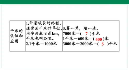 人教版数学三年级上册期中复习 单元归纳·知识梳理  课件(共23张PPT)