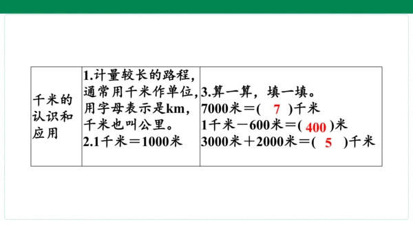 人教版数学三年级上册期中复习 单元归纳·知识梳理  课件(共23张PPT)