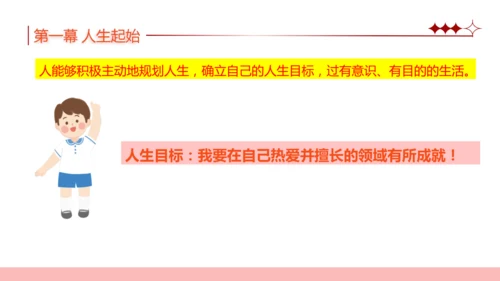 11.确立人生目标 课件
