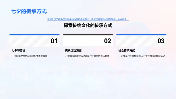 七夕新媒体创意运营PPT模板