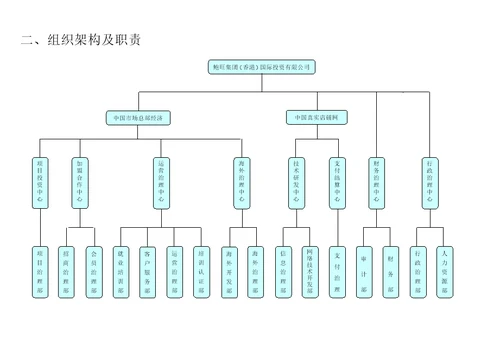 代理商运营手册DOC33页