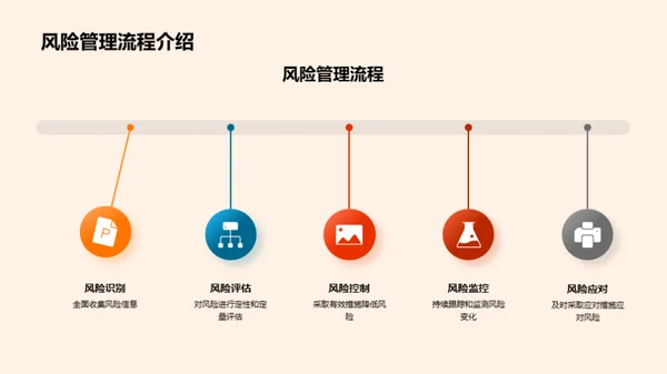 财务风控半年盛宴