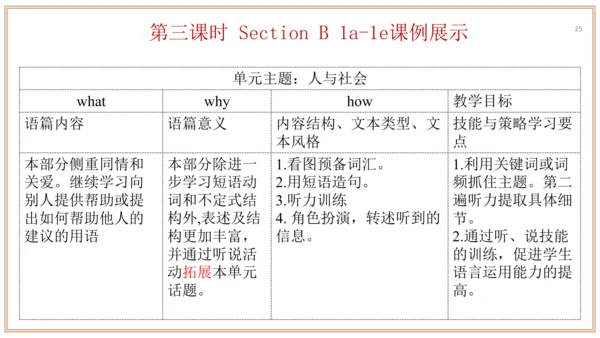 Unit 2 单元整体教学设计 课件【大单元教学】人教版八年级英语下册Unit 2 I'll hel