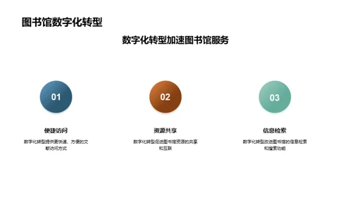 图书馆数码蜕变之旅