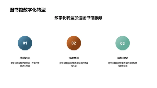 图书馆数码蜕变之旅