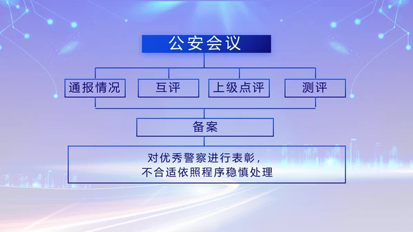蓝色公安警察党建年终工作汇报PPT