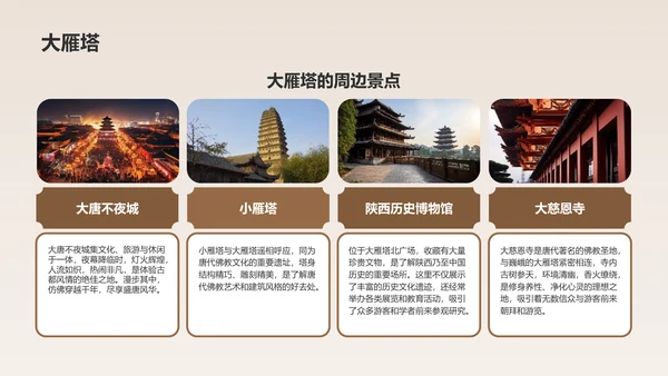橙色复古风西安热门历史景点深度游计划PPT模板