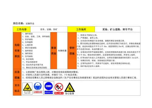 非煤矿山重点岗位风险告知卡地面.docx