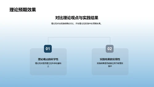 教育学专题探讨