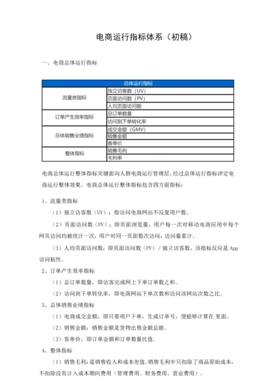 电商运营指标综合体系.docx