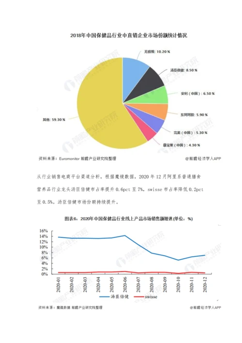 中国保健品行业竞争格局及市场份额分析-整体市场竞争格局较为分散.docx