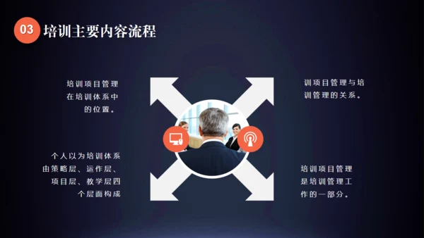 企业项目管理通用PPT模板