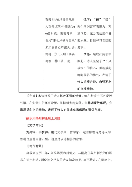 九年级语文上册古诗鉴赏专题复习.docx