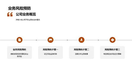 汽车业务月度盘点