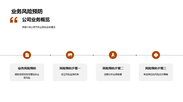 汽车业务月度盘点