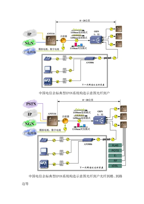 EPON产品调查汇总报告书.docx